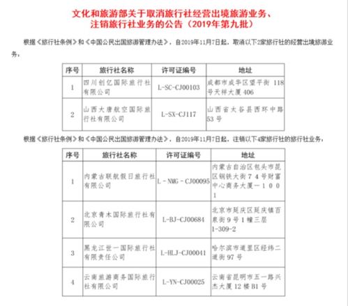 文化和旅游部注銷四川創(chuàng)億、山西大唐兩家旅行社出境旅游業(yè)務(wù)資質(zhì)
