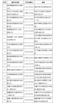 文旅部取消16家旅行社出境旅游業務，行業整頓再升級