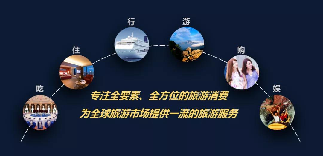 新中旅，新征程 時光不息，步履不止，首席國民旅游服務商的踏浪之路
