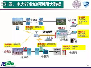 大數據和人工智能技術助力智能電網和能源互聯網 智能輸配電的新篇章