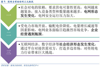 邊緣計(jì)算的下一個(gè)藍(lán)海 電力物聯(lián)網(wǎng)如何重塑智能輸配電